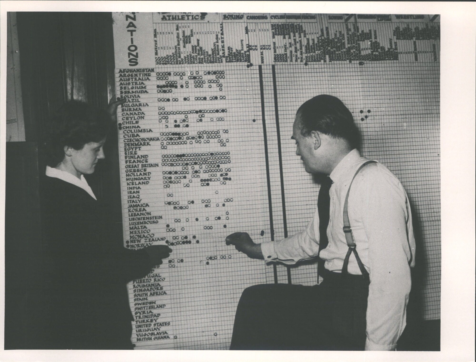 Chart at Olympic Comm. Headquarters London