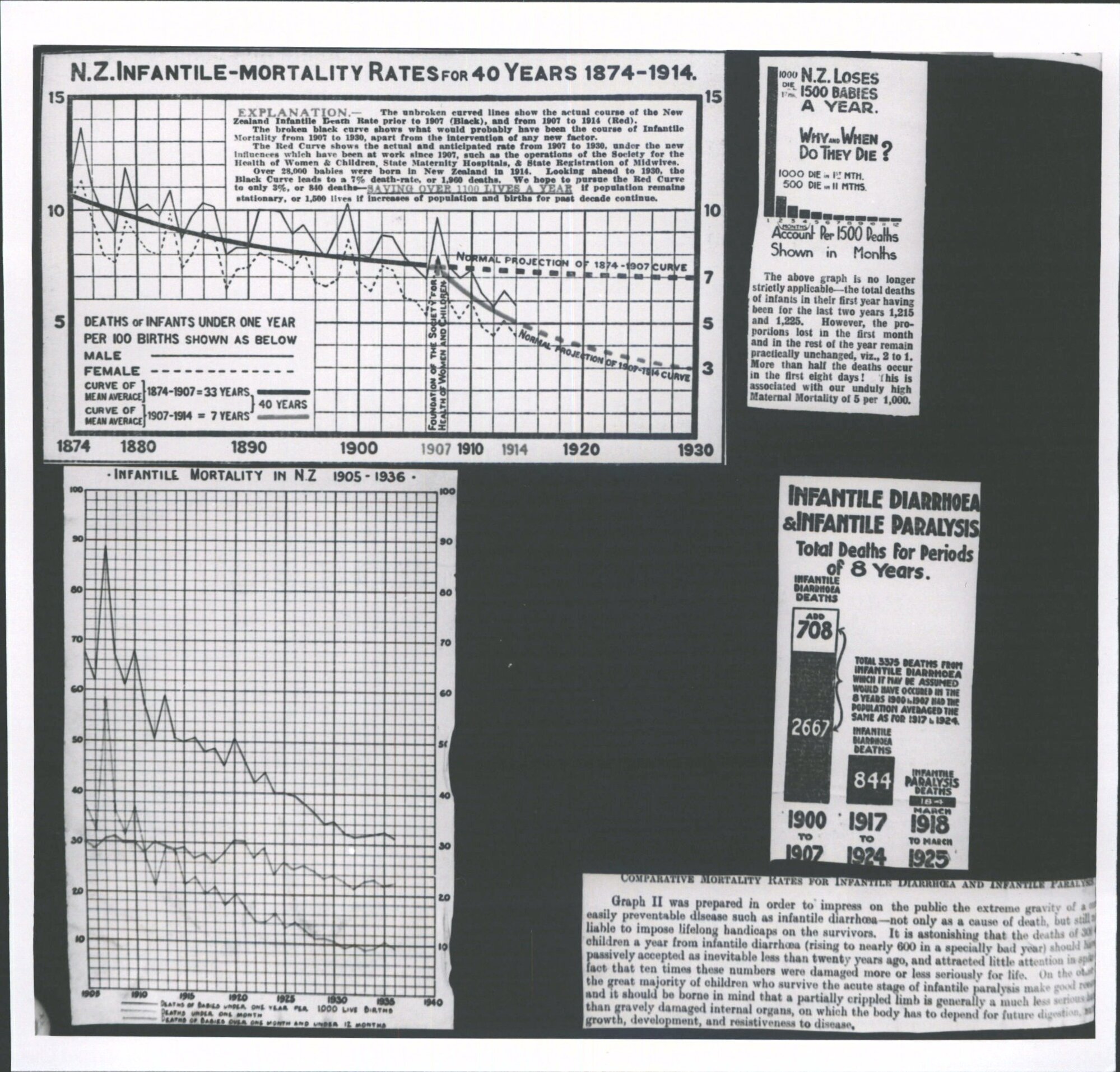 N.Z. infantile mortality rates for 40 years 1874-1914