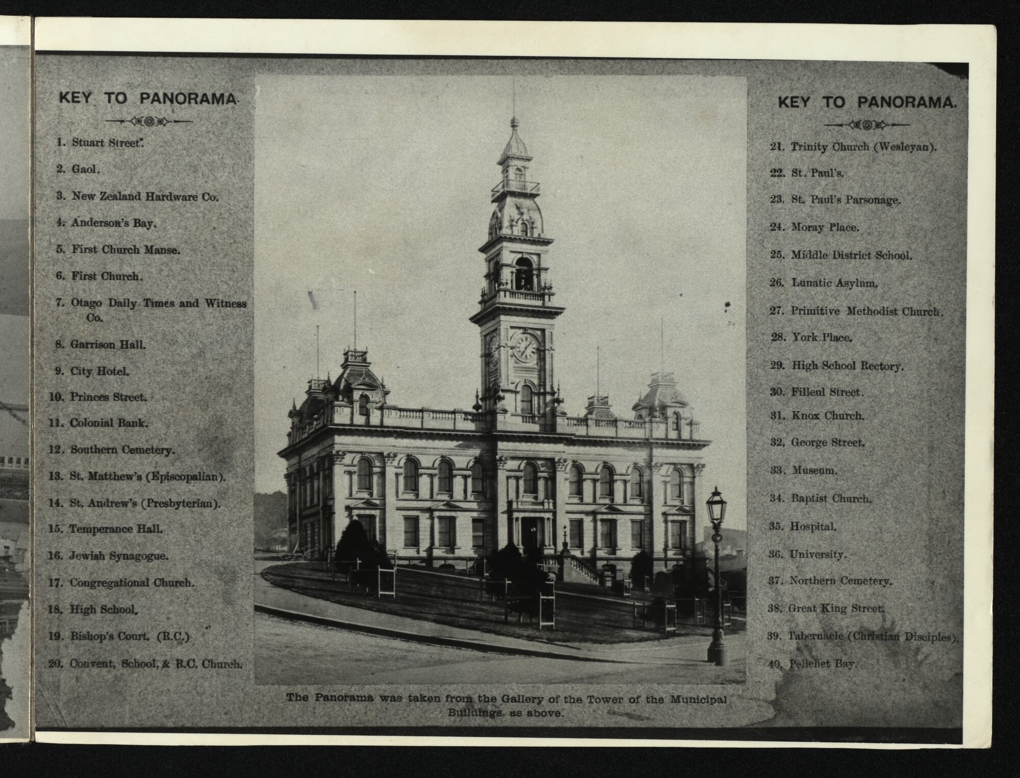 Key to numbered Panorama.