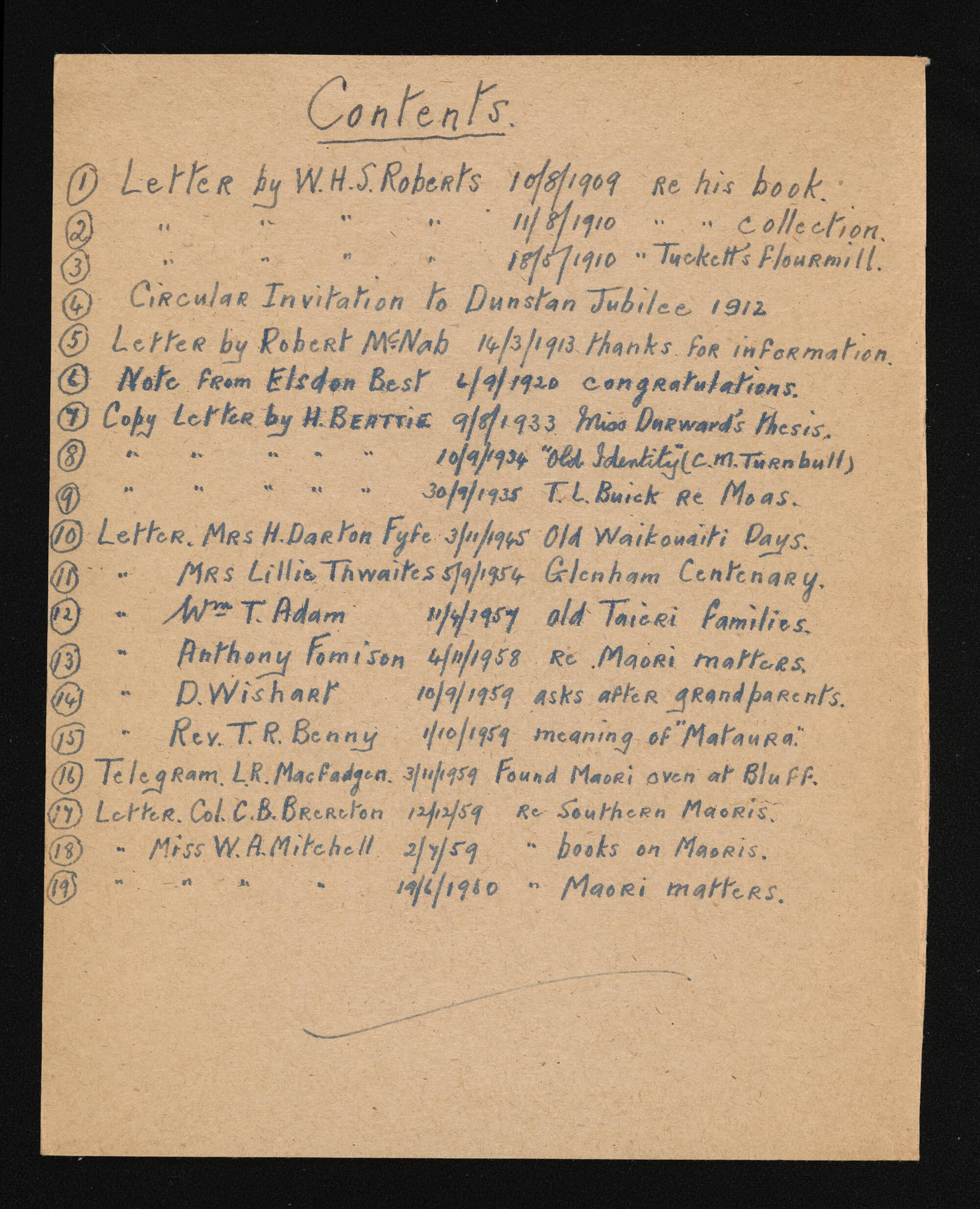 List of letters in folder
