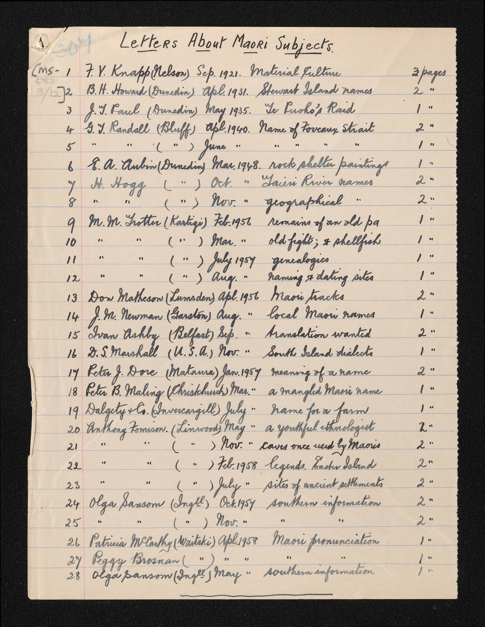 List of letters in folder