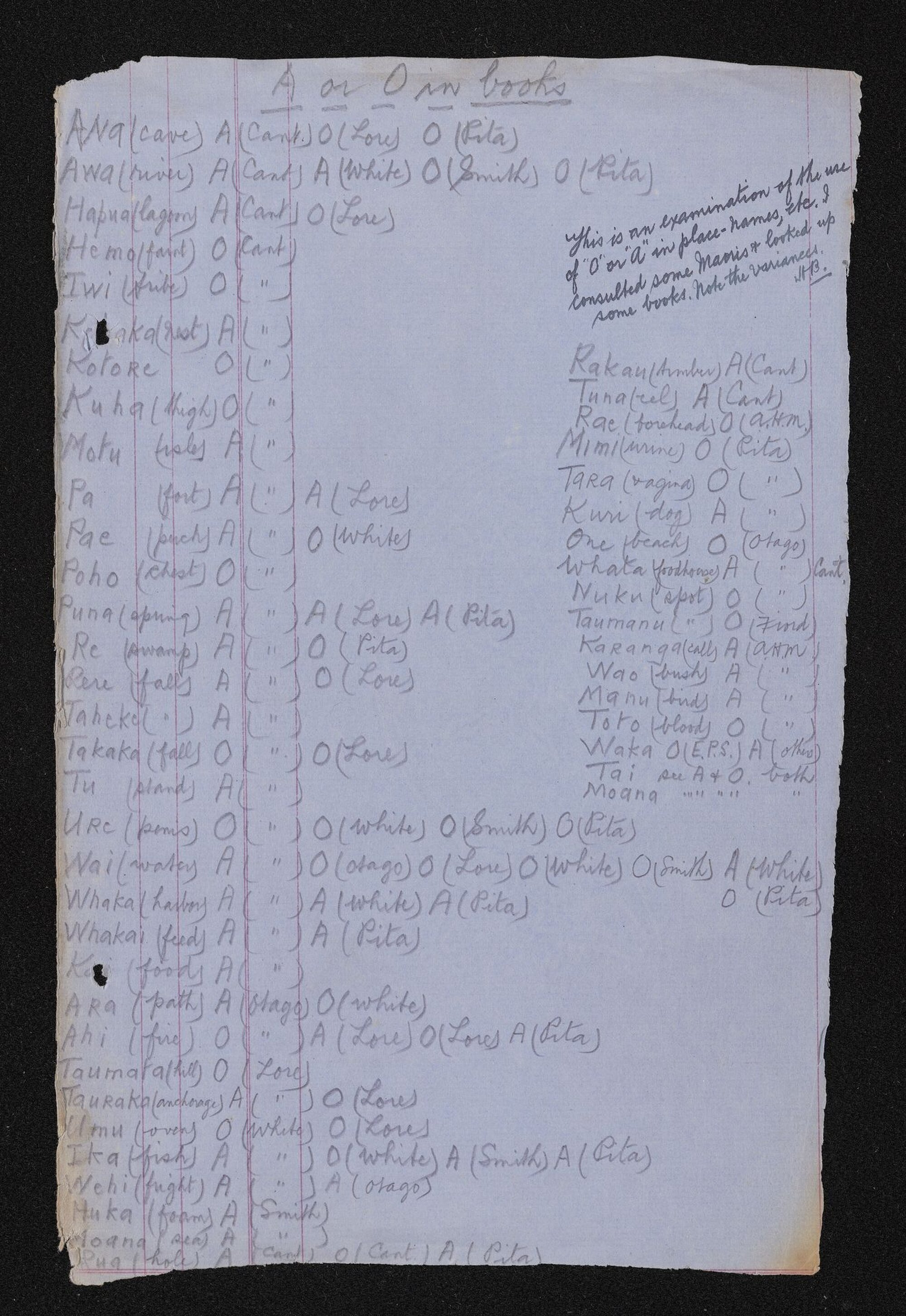 Notes entitled 'A or O in books' 