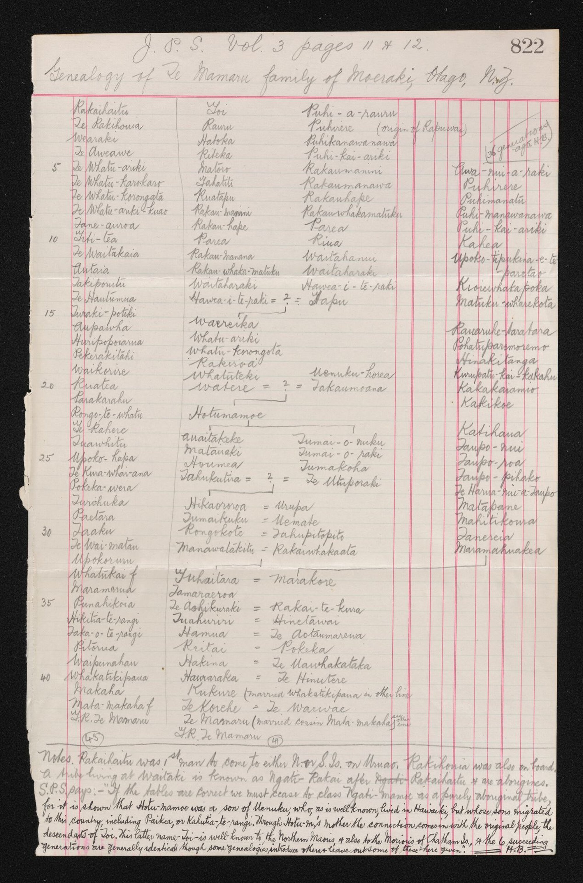 Notes taken from the Journal of Polynesian Society, Volume 3, of genealogy of Te Mamaru family of Moeraki