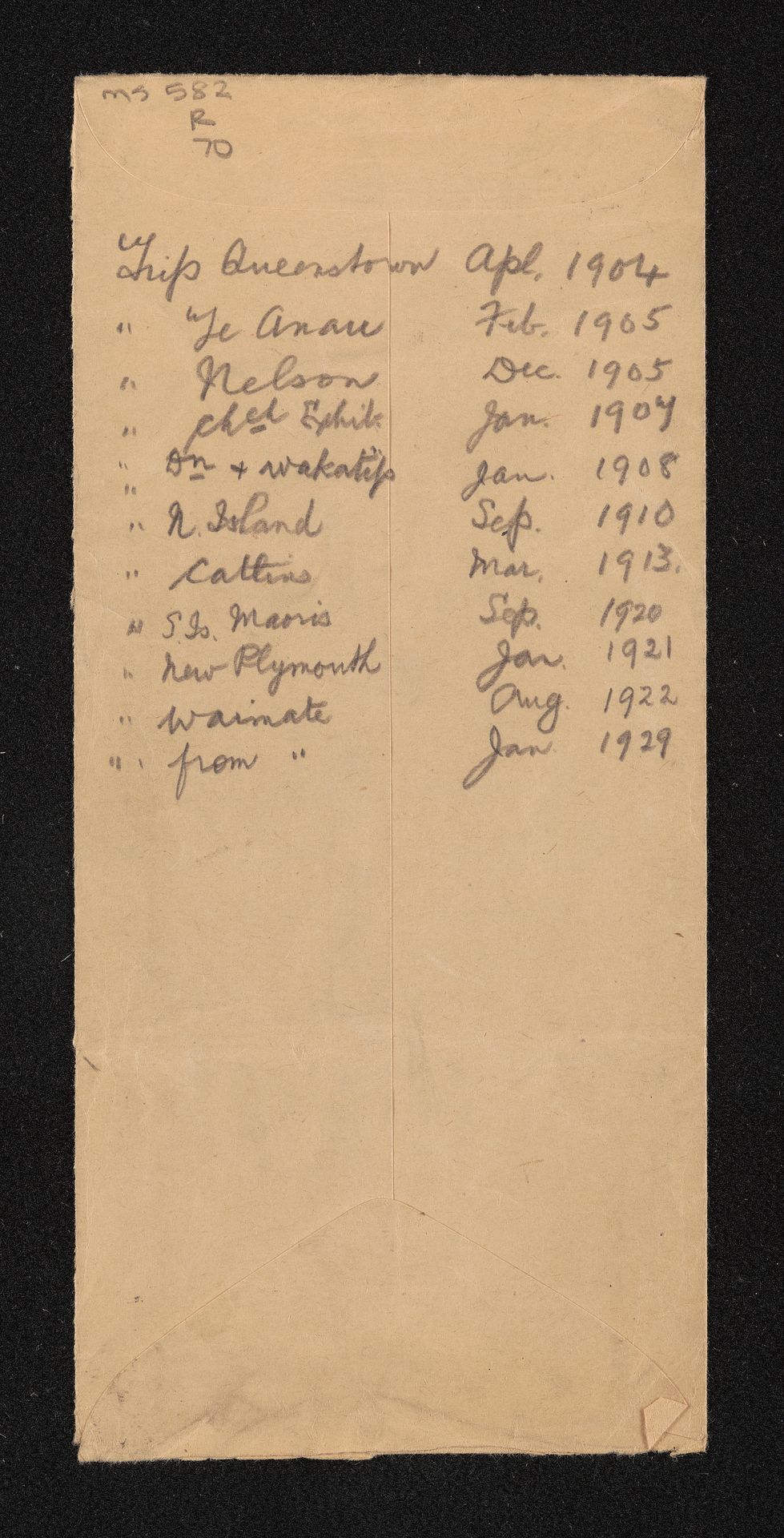 List of trips taken between 1904 and 1929