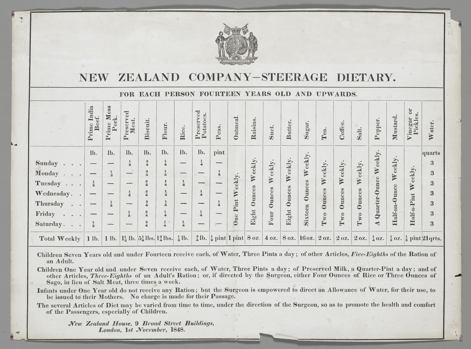 "New Zealand Company - Steerage Dietary. For each person fourteen years old and upwards"