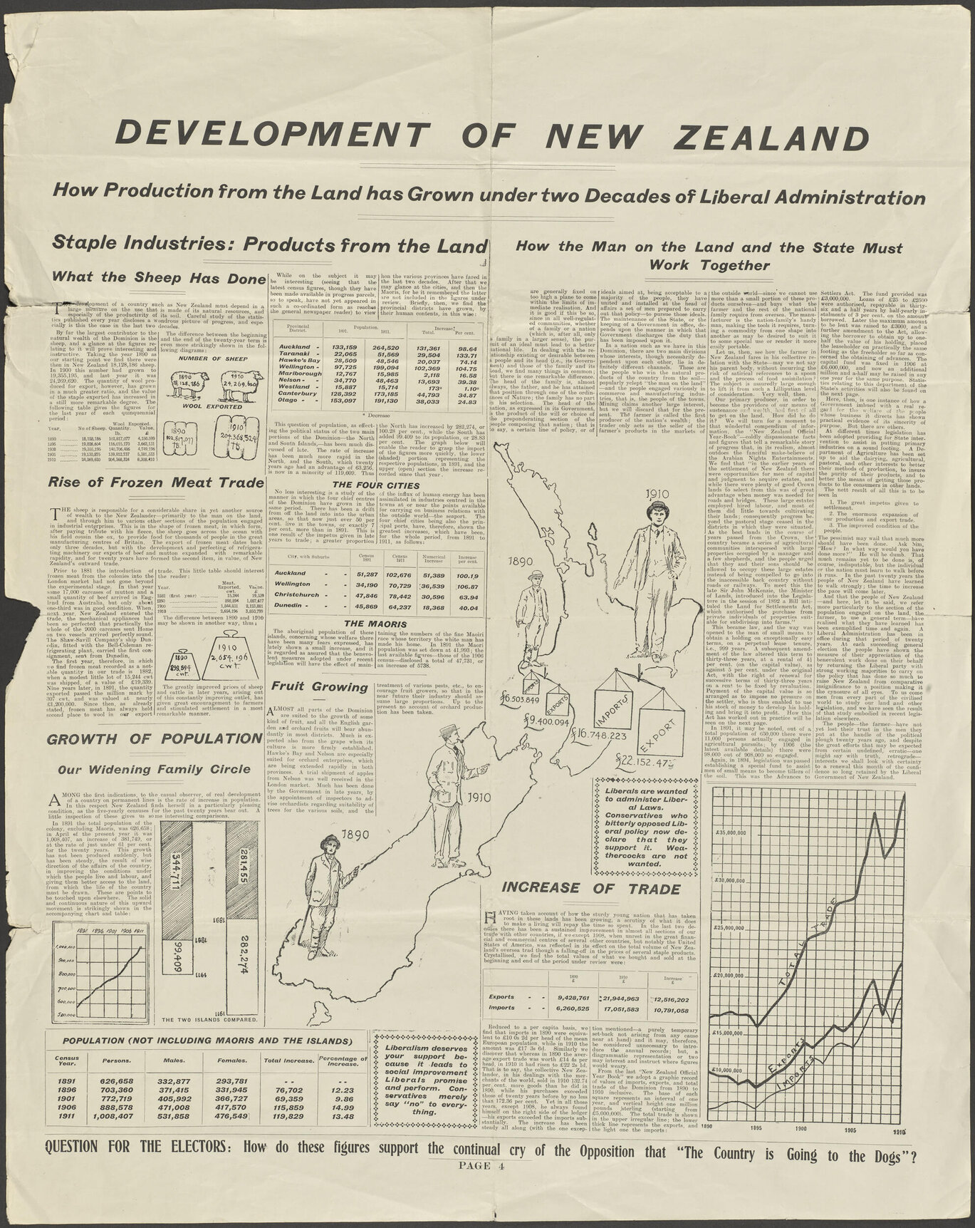 "Development Of New Zealand"