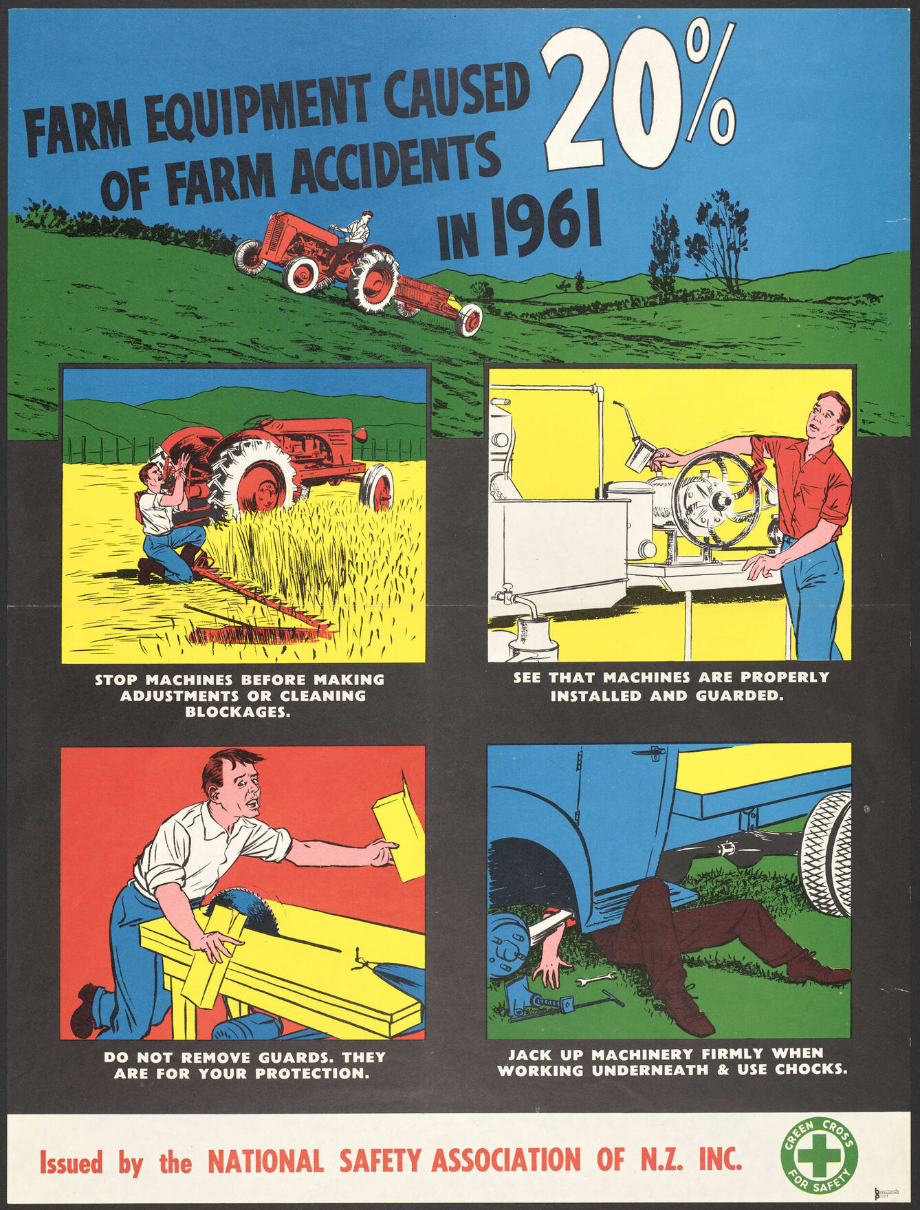 "Farm Equipment Caused 20% of Farm Accidents in 1961"
