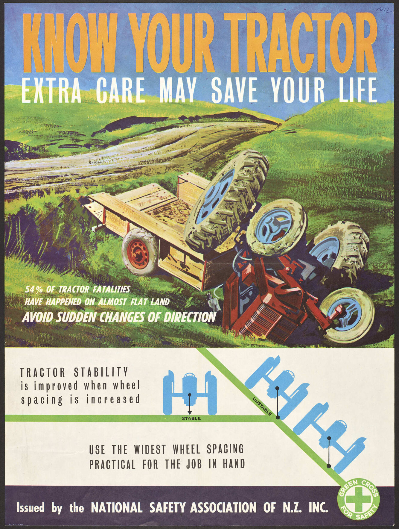 "Know your tractor Extra care may save your life"