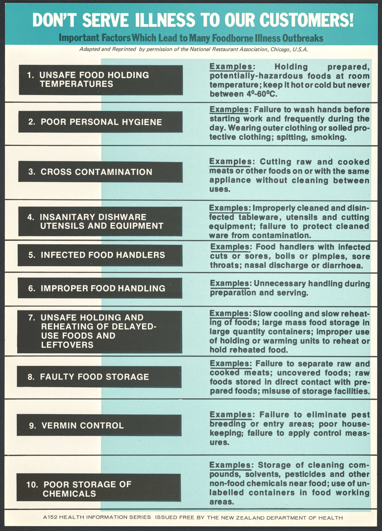 "Don't Serve Illness To Our Customers! Important Factors Which Lead to Many Foodborne Illness Outbreaks"