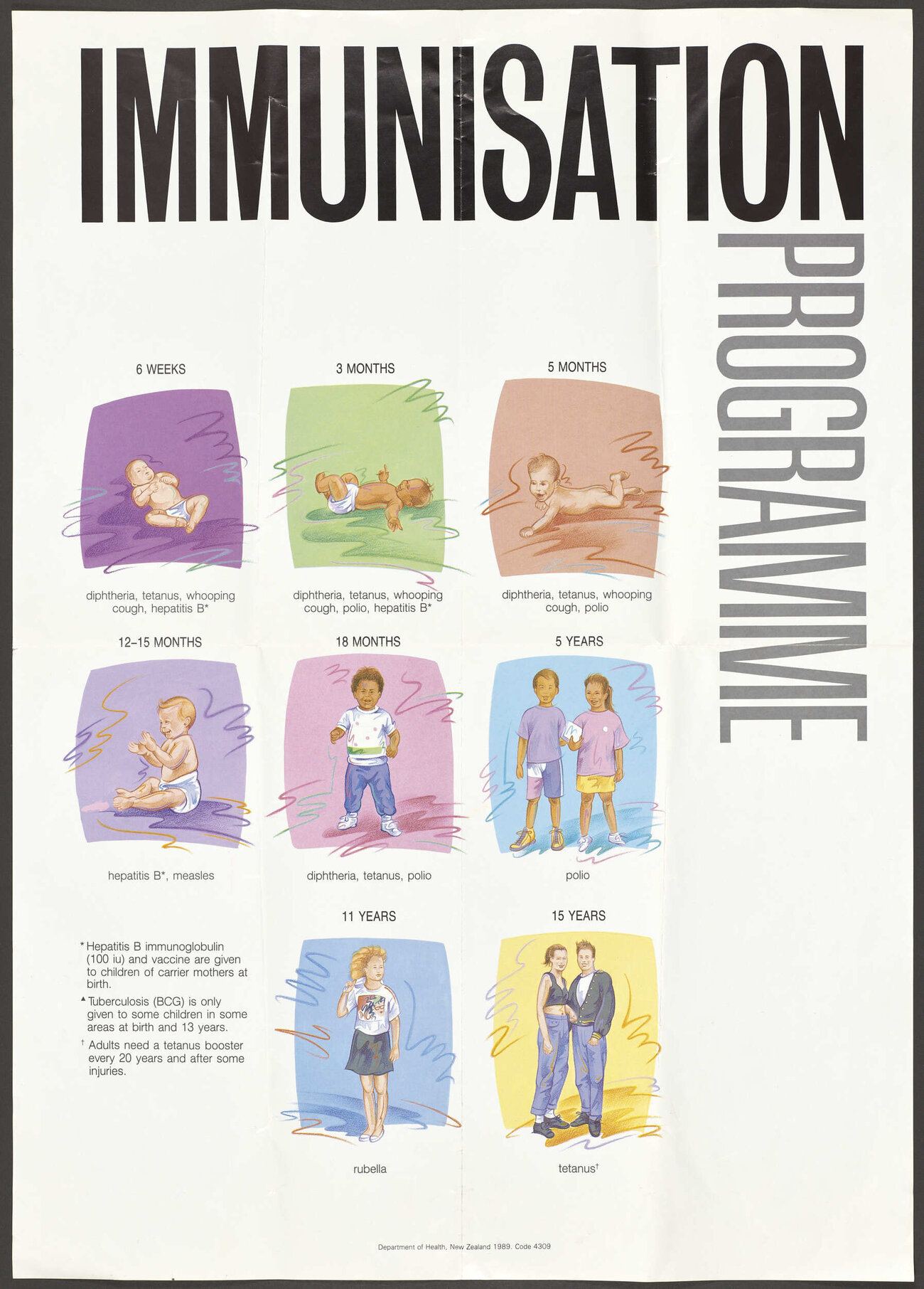"Immunisation Programme"