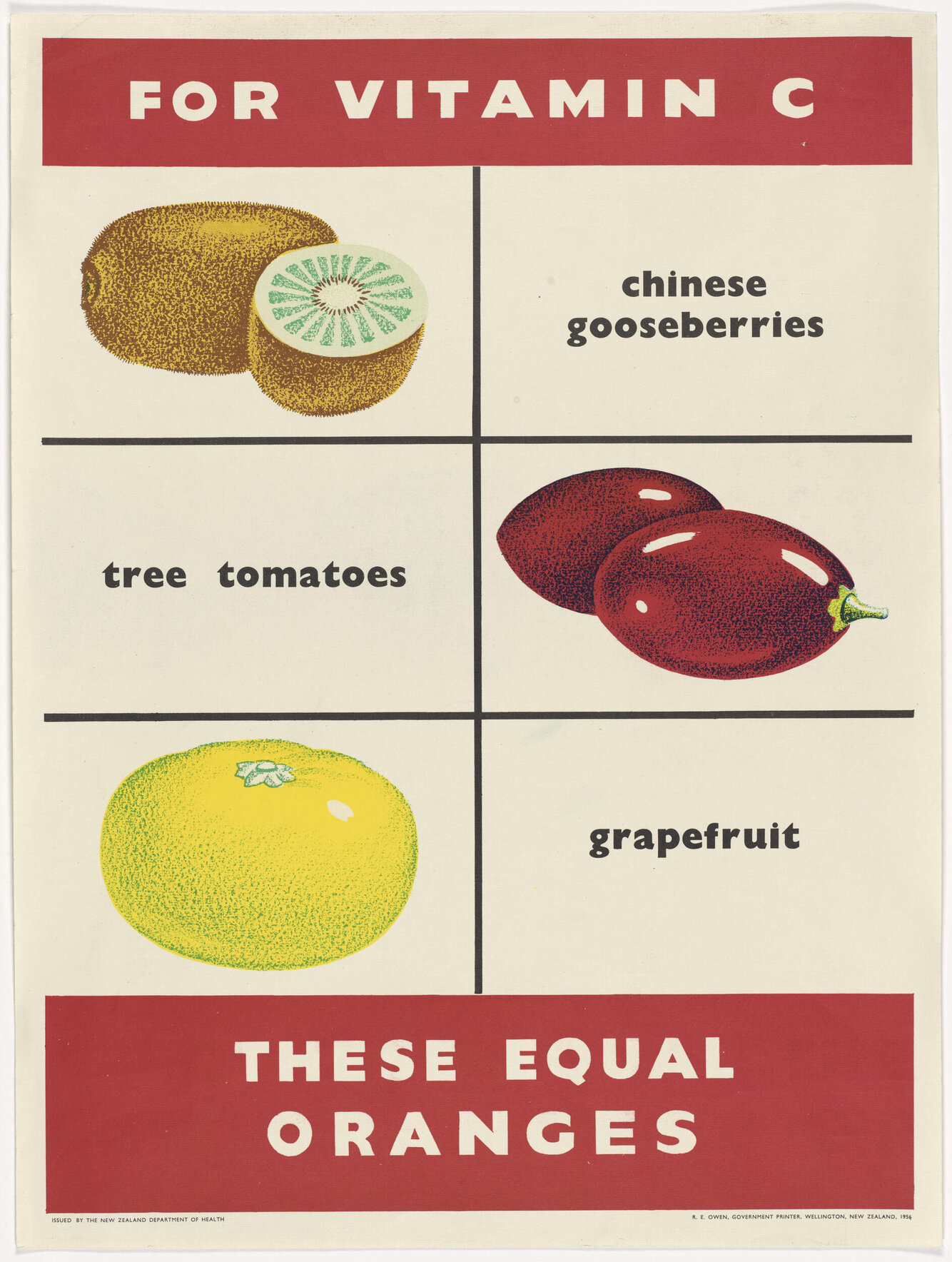 "For Vitamin C chinese gooseberries tree tomatoes grapefruit These Equal Oranges"