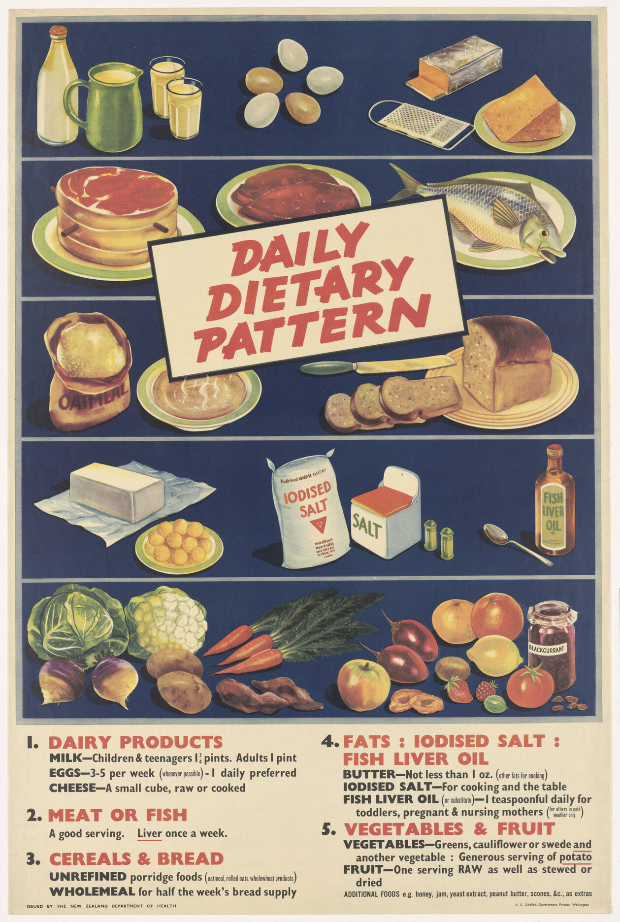 "Daily Dietary Pattern"