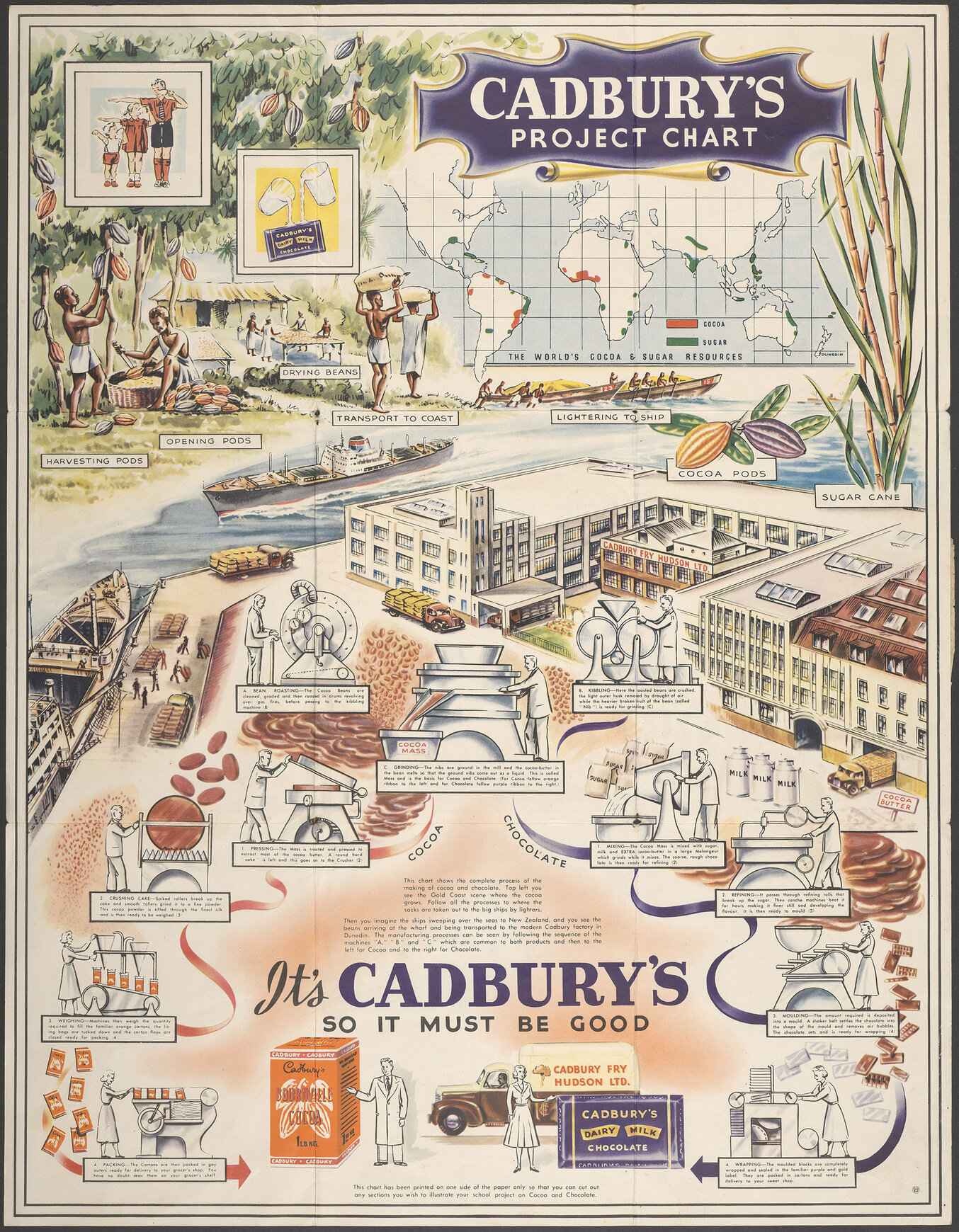 Cadbury's Project Chart