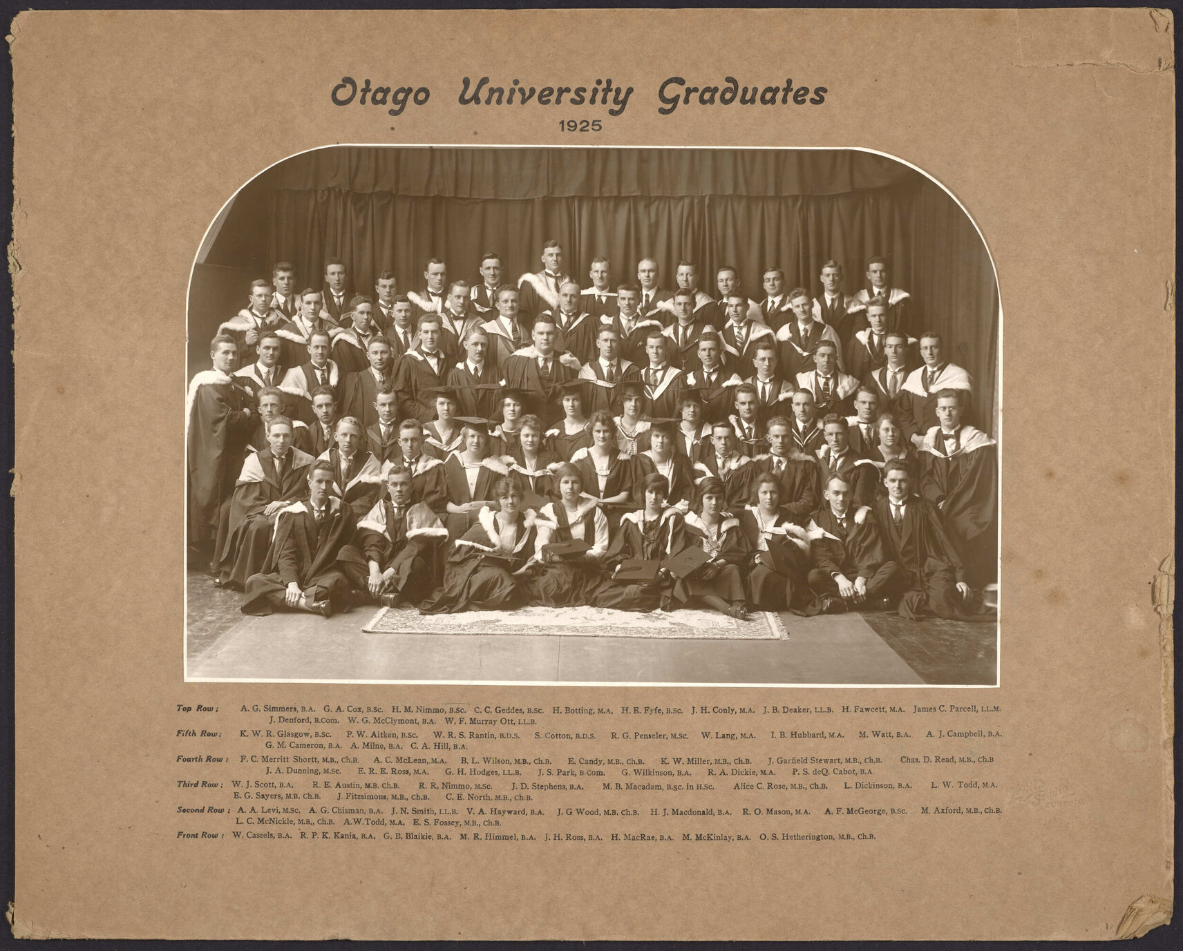 Otago University Graduates