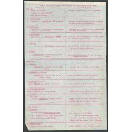 Notes for starting and finishing dance performances