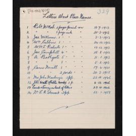 List of letters in folder
