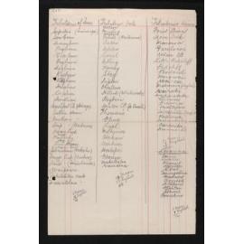 List of tributaries of the Taieri, Oreti, Waiau, Aparima, Mataura and Clutha rivers