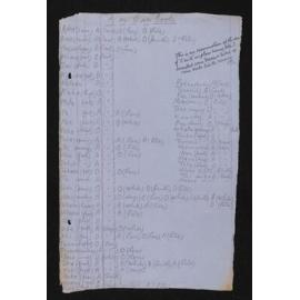 Notes entitled 'A or O in books' 