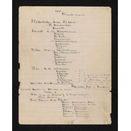 Whakapapa given by Rawiri Te Uraura