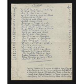 Manuscript of 'The Maoris and Fiordland'