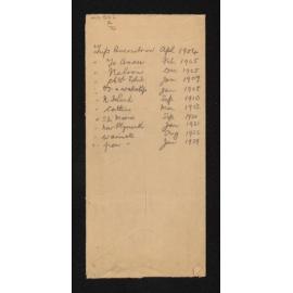 List of trips taken between 1904 and 1929