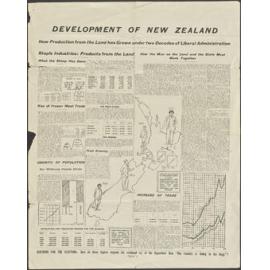 "Development Of New Zealand"