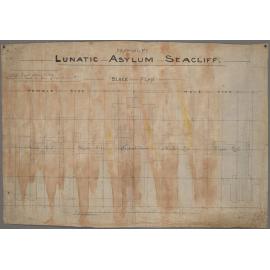 Block plan, 'Drawing No.7, Lunatic Asylum Seacliff'