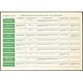 "Reference Chart Infectious Diseases Of Childhood"