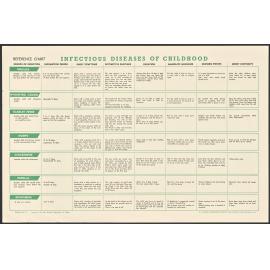 "Reference Chart Infectious Diseases Of Childhood"