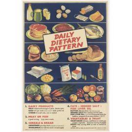 "Daily Dietary Pattern"
